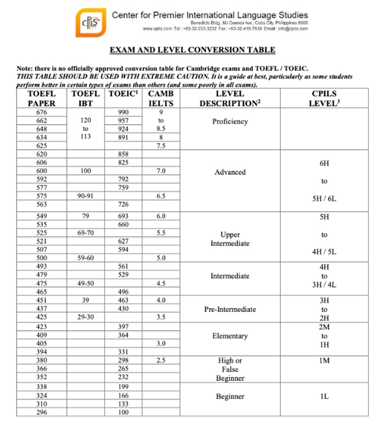 kham-pha-diem-thi-ielts-chinh-thuc-cua-hoi-dong-anh-tai-truong-cpils5