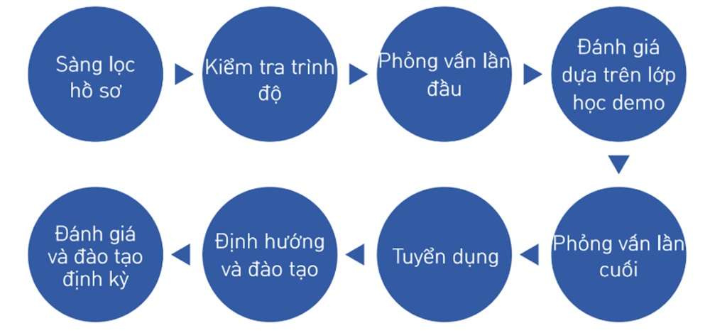 cam-nhan-ve-moi-truong-hoc-tap-tai-ims-banilad-17