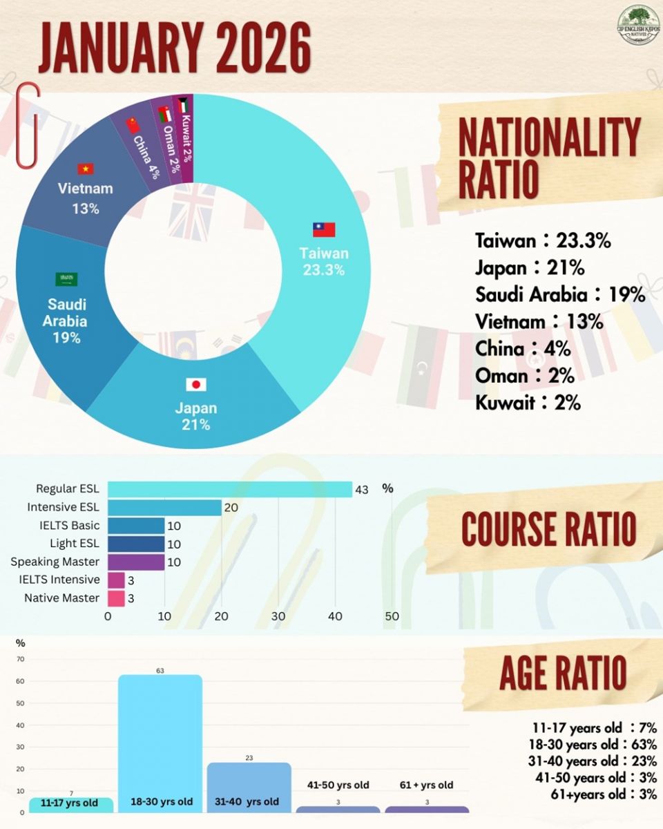 ban-tin-truong-anh-ngu-cip-tuan-1-thang-1-2026-6
