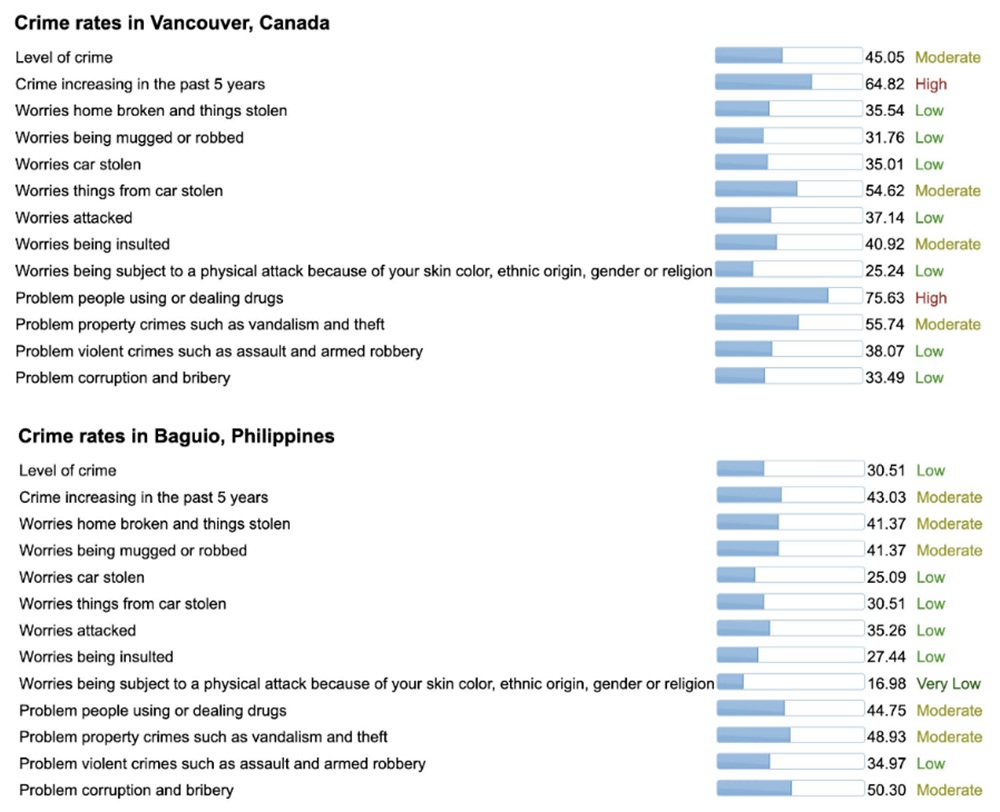 cam-nang-du-hoc-baguio-thanh-pho-ngan-thong-5